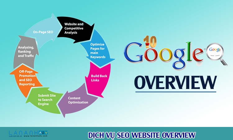 Dịch vụ seo tổng thể overview
