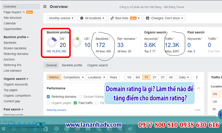 Domain rating