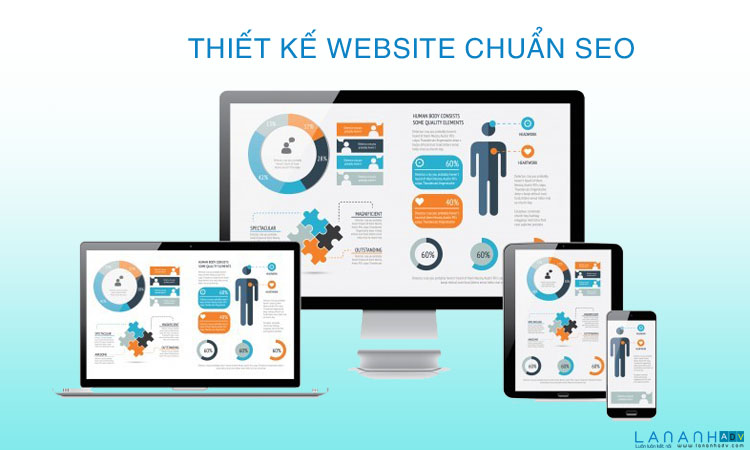 Thế nào là website chuẩn seo?